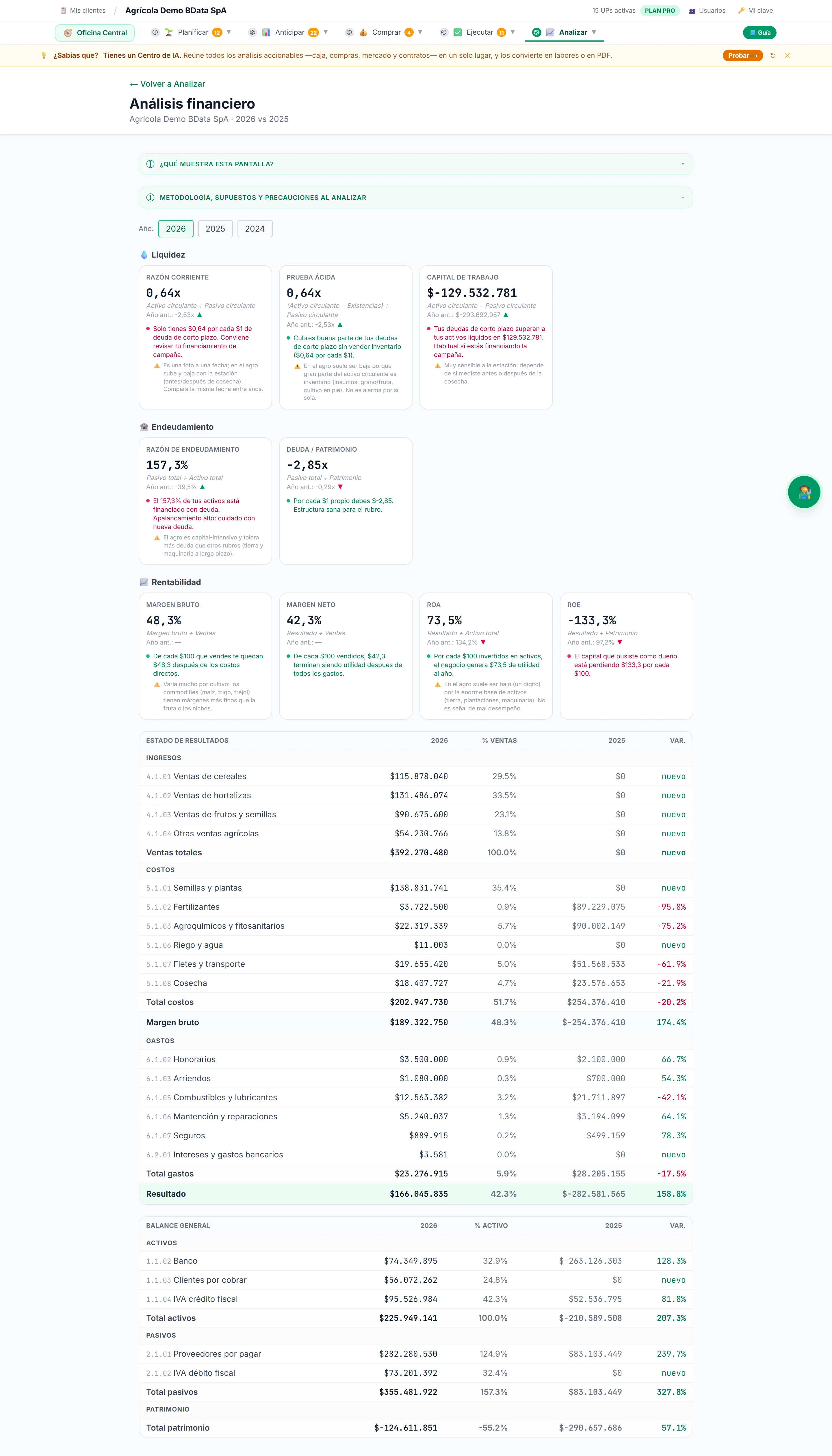 Pantalla real de Análisis financiero en la plataforma