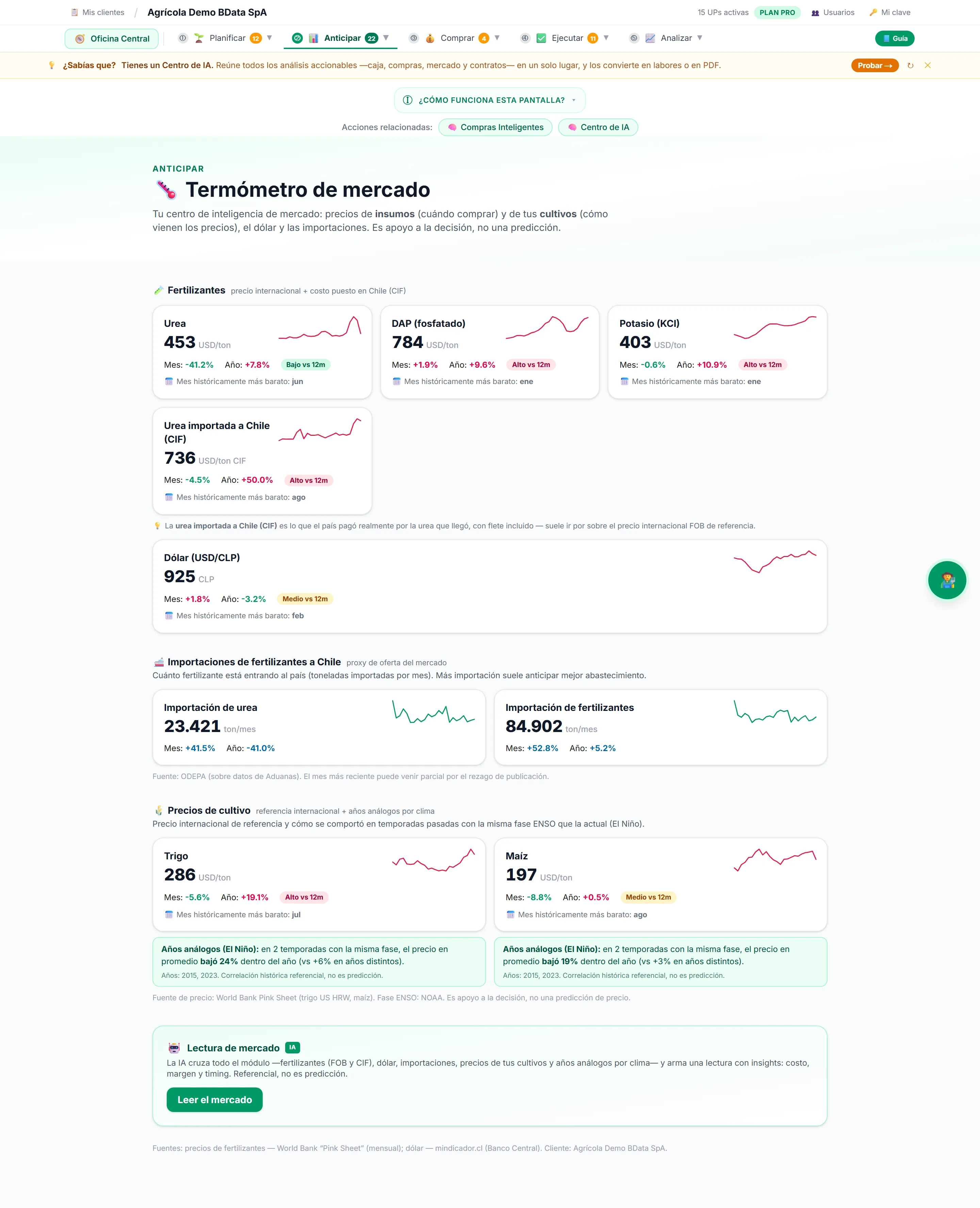 Pantalla real de Termómetro de mercado en la plataforma