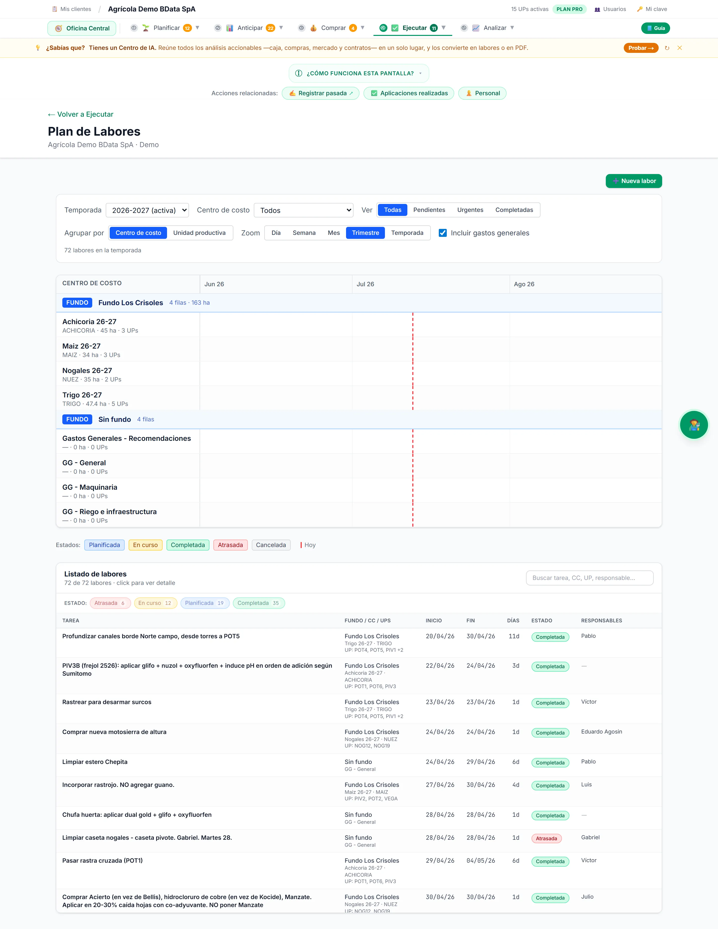 Pantalla real de Plan de labores (Gantt) en la plataforma